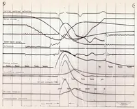 An illustration from Investigation of the Air-compression Process During Drop Tests of an Oleo-pneumatic Landing Gear (1951)