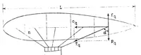 An illustration from Comparison of nonrigid and semirigid airships (1922)