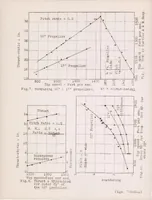 Picture 5 of 6 from Air Reactions to Objects Moving at Rates Above the Velocity of Sound with Application to the Air Propeller (1922), leaf 20
