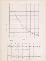 An illustration from Air Reactions to Objects Moving at Rates Above the Velocity of Sound with Application to the Air Propeller (1922)
