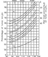 An illustration from Influence of design on cost of operating airplanes (1922)