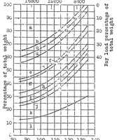 An illustration from Influence of design on cost of operating airplanes (1922)