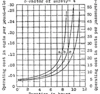 An illustration from Influence of design on cost of operating airplanes (1922)