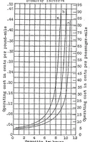 An illustration from Influence of design on cost of operating airplanes (1922)