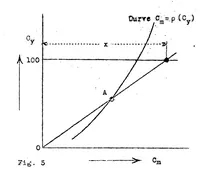 An illustration from Marcel Besson wing sections (1923)