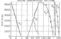An illustration from Technical Section of Aeronautics (1923)