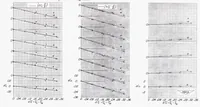 An illustration from Effects of Symmetric and Asymmetric Thrust Reversal on the Aerodynamic Characteristics of a Model of a Twin-engine Airplane (1953)