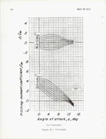 Picture 4 of 6 from Effects of Symmetric and Asymmetric Thrust Reversal on the Aerodynamic Characteristics of a Model of a Twin-engine Airplane (1953), leaf 57