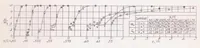 An illustration from A Flight Investigation of Laminar and Turbulent Boundary Layers Passing Through Shock Waves at Full-scale Reynolds Numbers (1953)
