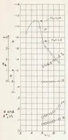 Picture 3 of 7 from A Flight Investigation of Laminar and Turbulent Boundary Layers Passing Through Shock Waves at Full-scale Reynolds Numbers (1953), leaf 19