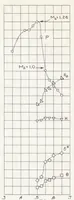 An illustration from A Flight Investigation of Laminar and Turbulent Boundary Layers Passing Through Shock Waves at Full-scale Reynolds Numbers (1953)