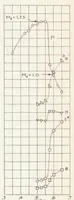 An illustration from A Flight Investigation of Laminar and Turbulent Boundary Layers Passing Through Shock Waves at Full-scale Reynolds Numbers (1953)