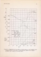 An illustration from A Flight Investigation of Laminar and Turbulent Boundary Layers Passing Through Shock Waves at Full-scale Reynolds Numbers (1953)