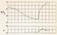 An illustration from A Flight Investigation of Laminar and Turbulent Boundary Layers Passing Through Shock Waves at Full-scale Reynolds Numbers (1953)