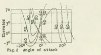 Picture 1 of 4 from Longitudinal balancing of airplanes (1923), leaf 7