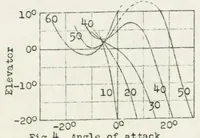 Picture 4 of 4 from Longitudinal balancing of airplanes (1923), leaf 8