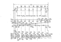 An illustration from Hydrodynamic tests for determining the take-off characteristics of seaplanes (1923)