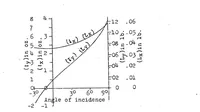 An illustration from Hydrodynamic tests for determining the take-off characteristics of seaplanes (1923)