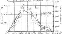 An illustration from Hydrodynamic tests for determining the take-off characteristics of seaplanes (1923)