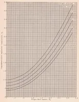 An illustration from Method for Rapid Graphical Evaluation of Cooled or Uncooled Turbojet and Turboprop Engine or Component Performance (effects of Variable Specific Heat Included) (1955)