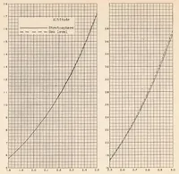 An illustration from Method for Rapid Graphical Evaluation of Cooled or Uncooled Turbojet and Turboprop Engine or Component Performance (effects of Variable Specific Heat Included) (1955)