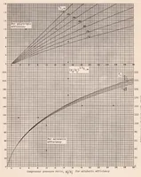Picture 4 of 10 from Method for Rapid Graphical Evaluation of Cooled or Uncooled Turbojet and Turboprop Engine or Component Performance (effects of Variable Specific Heat Included) (1955), leaf 40