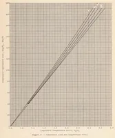An illustration from Method for Rapid Graphical Evaluation of Cooled or Uncooled Turbojet and Turboprop Engine or Component Performance (effects of Variable Specific Heat Included) (1955)