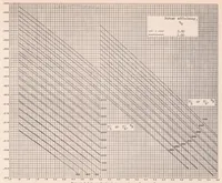 An illustration from Method for Rapid Graphical Evaluation of Cooled or Uncooled Turbojet and Turboprop Engine or Component Performance (effects of Variable Specific Heat Included) (1955)