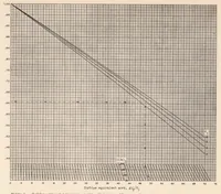 An illustration from Method for Rapid Graphical Evaluation of Cooled or Uncooled Turbojet and Turboprop Engine or Component Performance (effects of Variable Specific Heat Included) (1955)