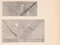 An illustration from Method for Rapid Graphical Evaluation of Cooled or Uncooled Turbojet and Turboprop Engine or Component Performance (effects of Variable Specific Heat Included) (1955)