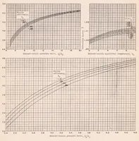 An illustration from Method for Rapid Graphical Evaluation of Cooled or Uncooled Turbojet and Turboprop Engine or Component Performance (effects of Variable Specific Heat Included) (1955)