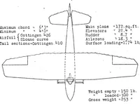 Picture 1 of 5 from The "Turkey Buzzard" glider (1923), leaf 14
