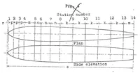 Picture 3 of 5 from The "Turkey Buzzard" glider (1923), leaf 17