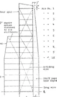 Picture 4 of 5 from The "Turkey Buzzard" glider (1923), leaf 24
