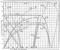 An illustration from Variable pitch propeller (1923)