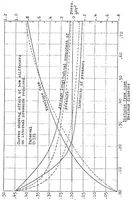 An illustration from The effect of bow stiffeners in nonrigid airships (1923)