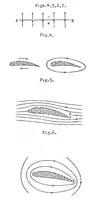 An illustration from Vorticism in aeronautics (1923)