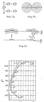 An illustration from Vorticism in aeronautics (1923)