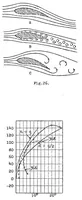 Picture 5 of 5 from Vorticism in aeronautics (1923), leaf 53