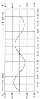 An illustration from On the stability of oscillations of an airplane wing (1923)