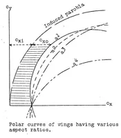 An illustration from Lecture on aerodynamics (1923)