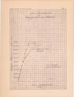 An illustration from Some Investigations of the General Instability of Stiffened Metal Cylinders V : Stiffened Metal Cylinders Subjected to Pure Bending (1938)