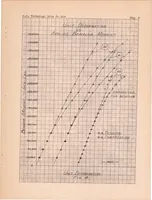 Picture 6 of 6 from Some Investigations of the General Instability of Stiffened Metal Cylinders V : Stiffened Metal Cylinders Subjected to Pure Bending (1938), leaf 37