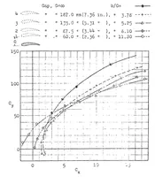 An illustration from Methods of experimentation with models and utilization of results (1924)