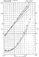An illustration from Methods of experimentation with models and utilization of results (1924)