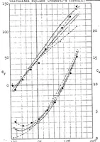 An illustration from Methods of experimentation with models and utilization of results (1924)