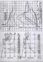An illustration from Wind-tunnel Tests of a Wing with a Trailing-edge Auxiliary Airfoil Used as a Flap (1935)