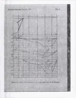 An illustration from Calculations of the Effect of Wing Twist on the Air Forces Acting on a Monoplane Wing (1935)