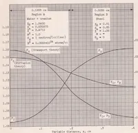 An illustration from Self Shielding in Rectangular and Cylindrical Geometries (1956)