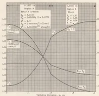 An illustration from Self Shielding in Rectangular and Cylindrical Geometries (1956)